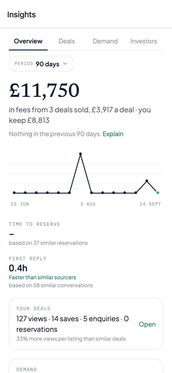 Insights: fees over 90 days with a chart and reply-time benchmark